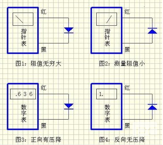 貼片二極管正負標識區(qū)分