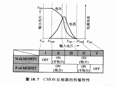 MOS晶體管