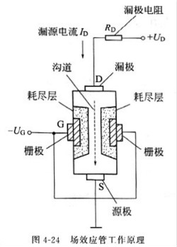 MOS管