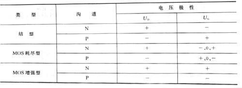 MOS管