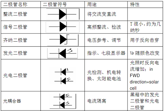 二極管符號