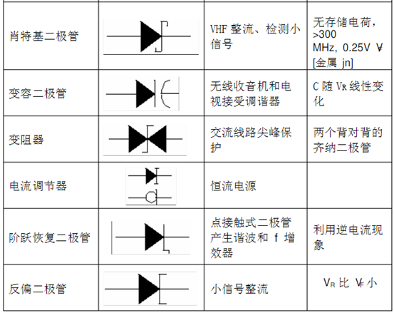 二極管符號