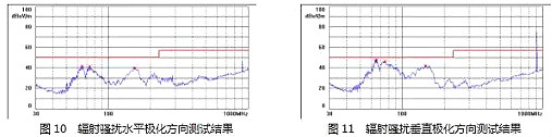 電源MOSFET,EMI