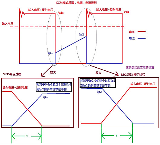 開(kāi)關(guān)電源MOS管開(kāi)關(guān)損耗