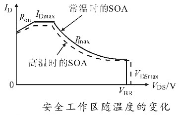 mos管的安全工作區