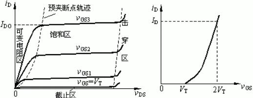 怎么判斷mos管工作狀態