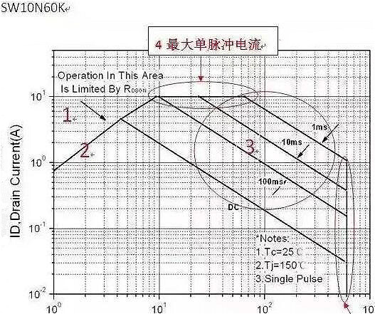 MOS管失效原因