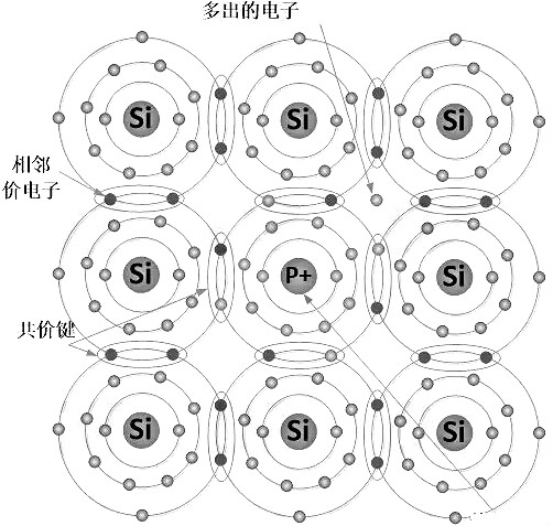 nmos和pmos導通條件