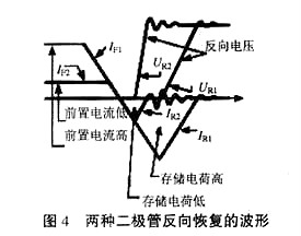 mos管柵極