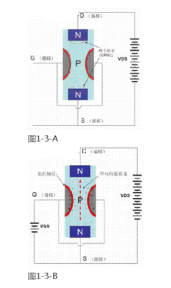 場效應(yīng)管