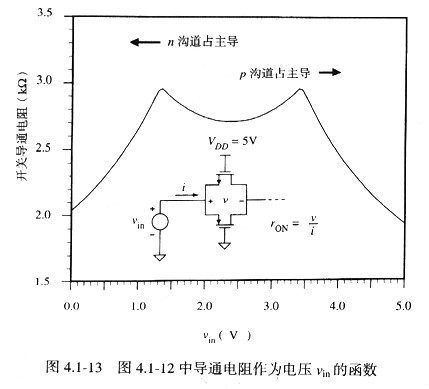 MOS管開關