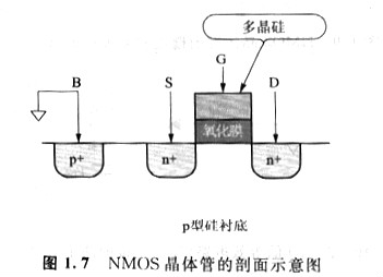 MOS晶體管