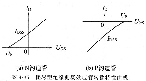 場效應(yīng)管