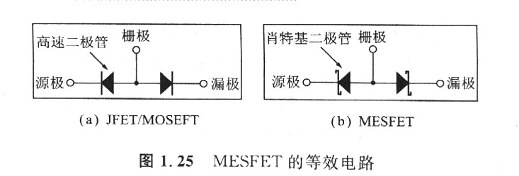 MOSFET與MESFET