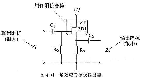 場(chǎng)效應(yīng)管