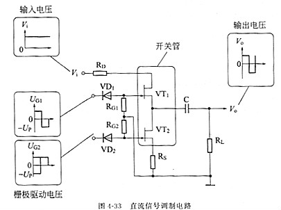 場(chǎng)效應(yīng)管