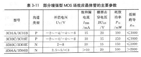 場效應(yīng)管參數(shù)