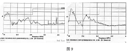 開關電源的傳導與輻射