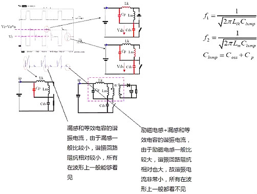 開關(guān)電源,開關(guān)電源各種波形