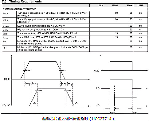 mosfet 電阻