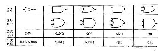 MOS管,TTL,MOS管驅動