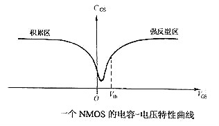 mos管并聯電容