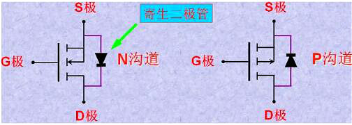 mos管如何控制電流方向