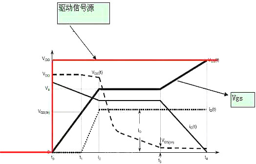 MOS管,MOS管米勒效應