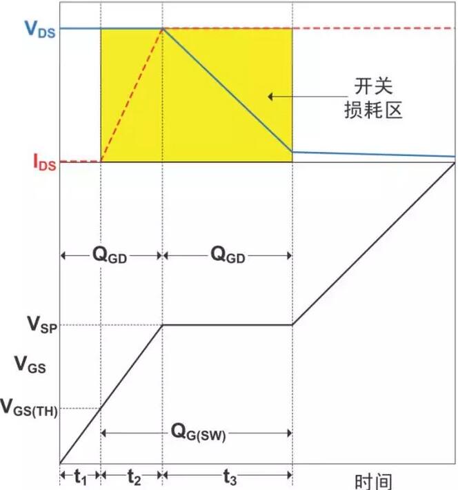 開關(guān)電源,功率損耗,熱耗