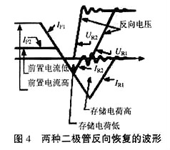 mos管驅(qū)動電路