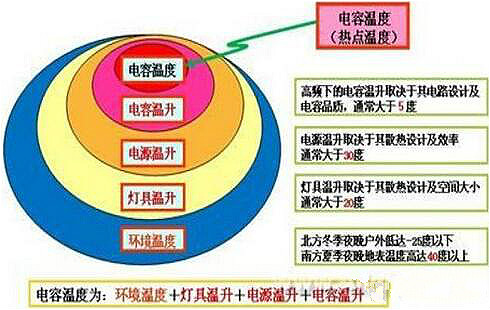 影響LED驅動電源因素