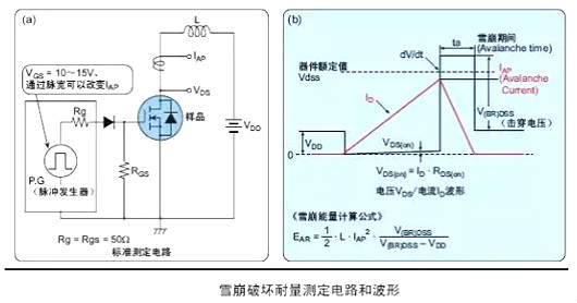 功率MOS管主要參數