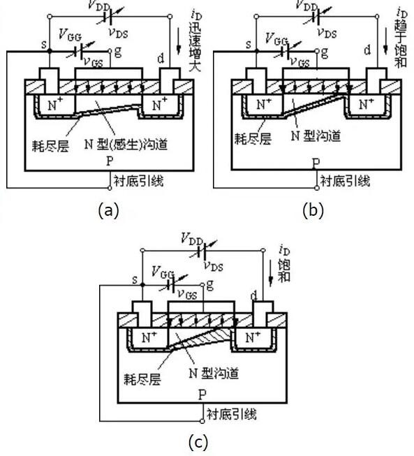 n溝道場效應管工作原理