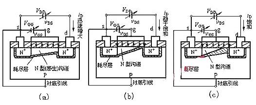 mos場效應管的基本結構