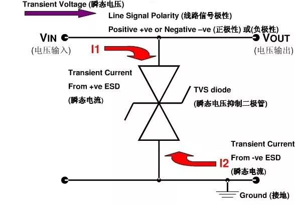 TVS管和ESD保護(hù)二極管的區(qū)別