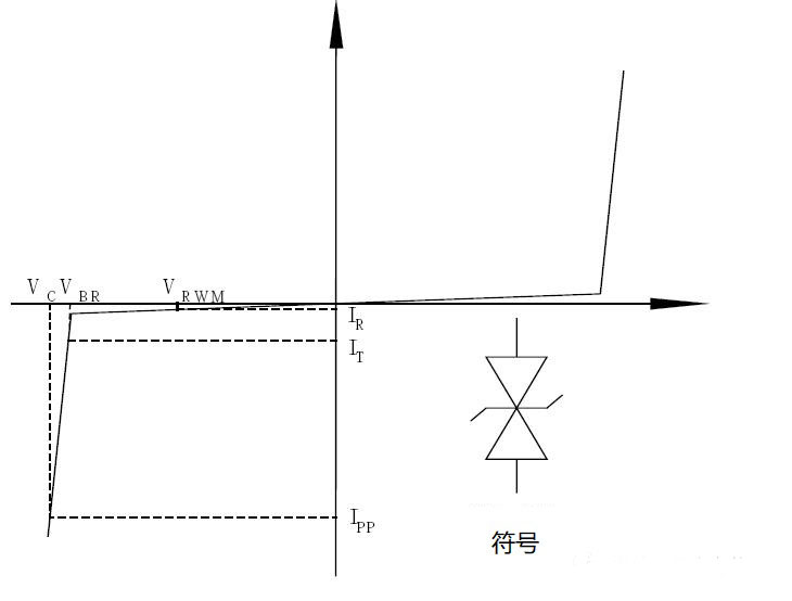 TVS管和ESD保護(hù)二極管的區(qū)別