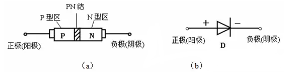 二極管的基礎知識