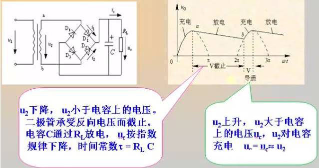 二極管的基礎知識