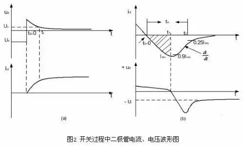 開關管與二極管