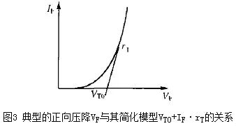 二極管