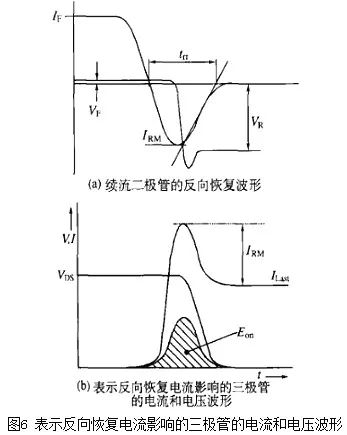 二極管