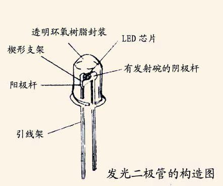 二極管電路符號