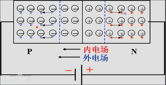 二極管