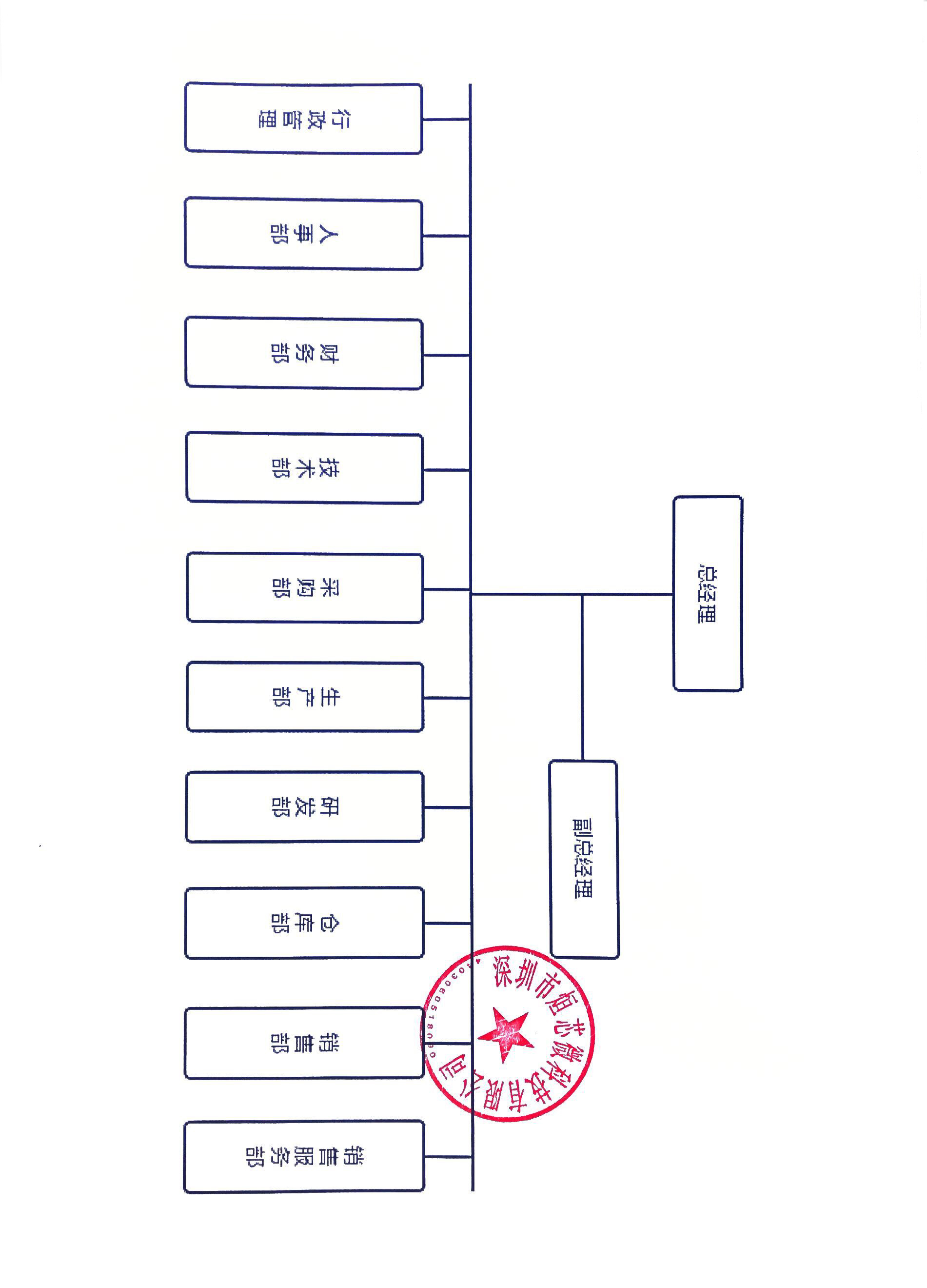 公司組織結(jié)構(gòu)圖