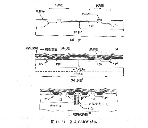 P溝道MOSFET