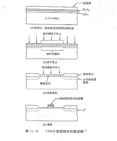 cmos與pmos