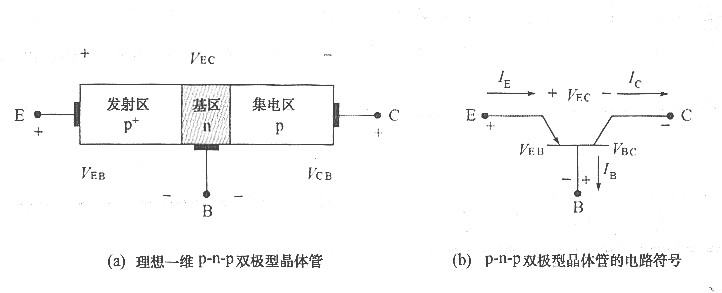 雙極型晶體管