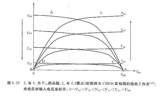 cmos反相器