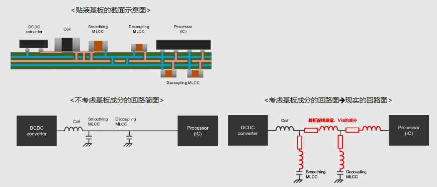 電容器