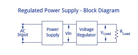 穩(wěn)壓電源電路工作原理